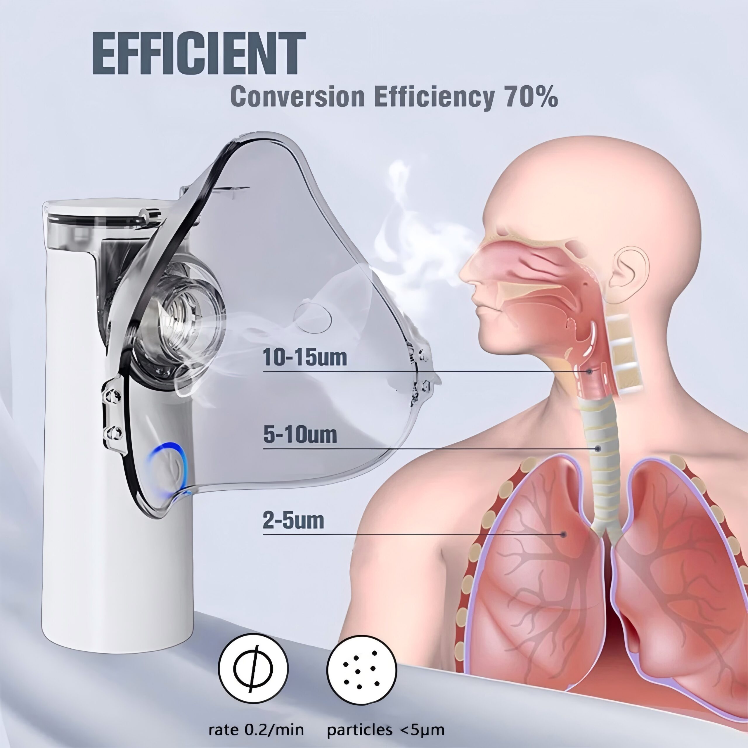 Portable Steam Inhalator | Three Modes & Travel-Friendly | Respiratory Relief for Home and Travel