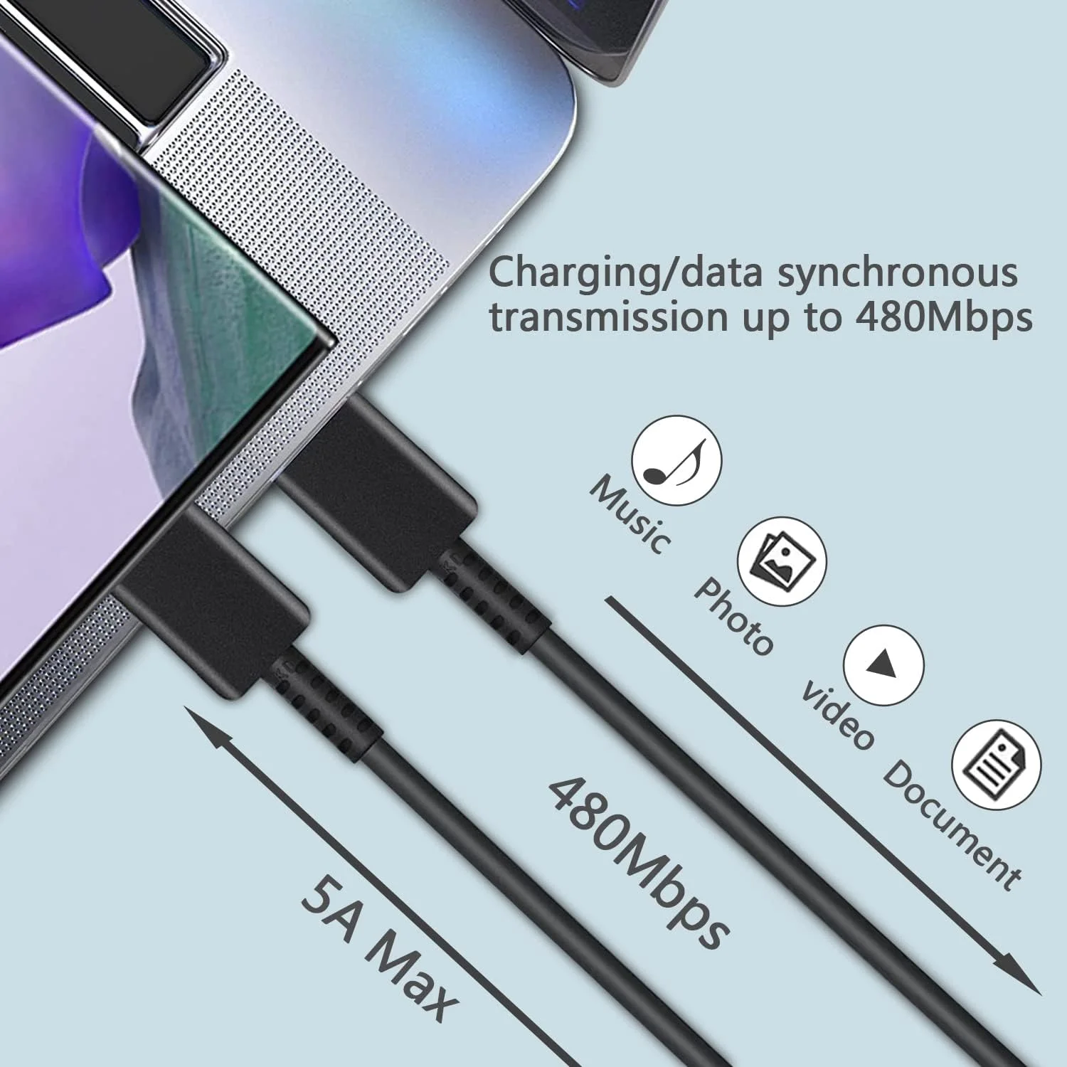 45W Samsung Super Fast Charging Type C Wall Charger with 6.6FT USB-C Cable